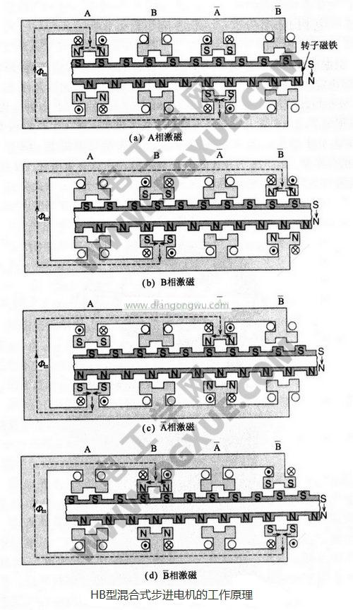 HB型混淆式步进电机的事情原理图