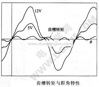 齿槽转矩与距角特征