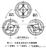 步进电机按结构和事情原理(步进电念头及其事情原理)