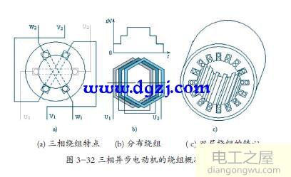 异步电念头定子绕组结构和睁开图