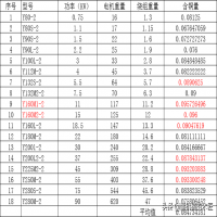 铝绕组电机 铜绕组电机较量(电念头绕组修理用铜量)