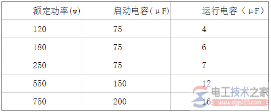 单相双电容电念头怎么接线？多种接线要领图解