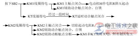 三相异步电念头的降压启动控制电路