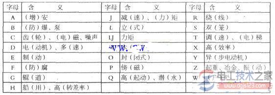 三相异步电念头主要手艺参数