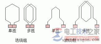 直流电机绕组